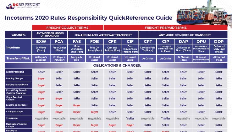 Incoterms Docs banner 2